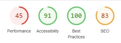 Lighthouse performance score of 50